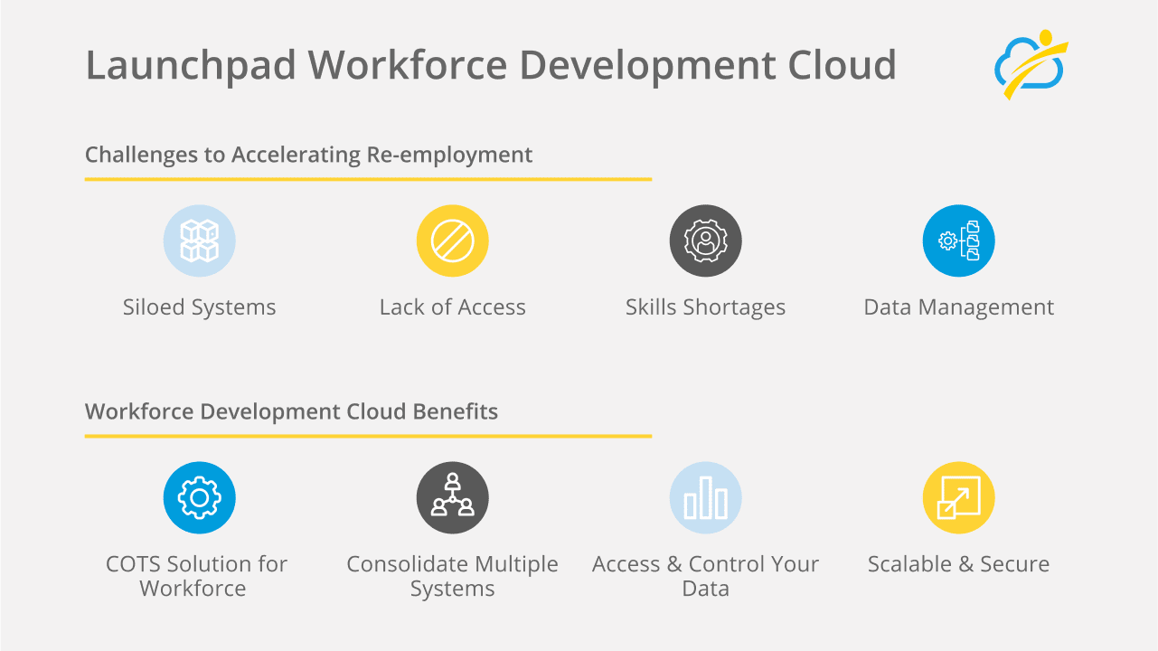 How Launchpad Can Help - The Challenges to Accelerating Re-employment